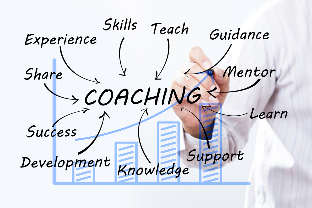 HBO Human Resource Management en Coaching (1 jaar)